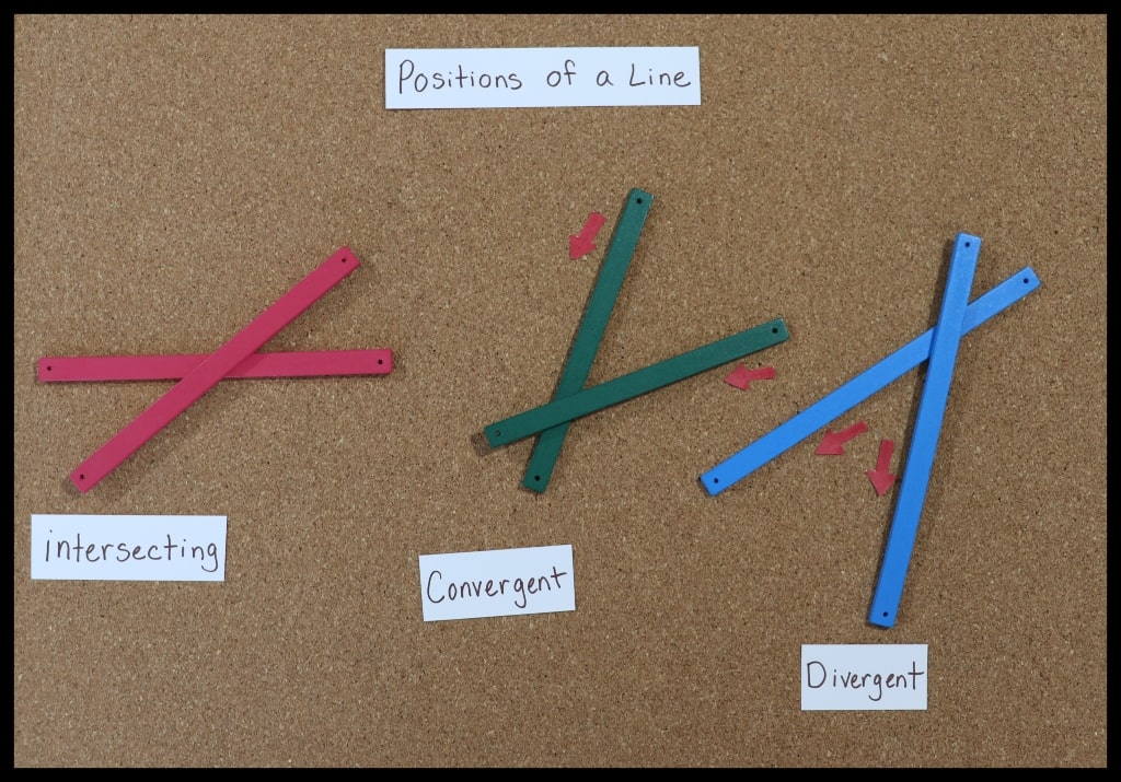 Geometry Stick Box Intersecting Convergent Divergent