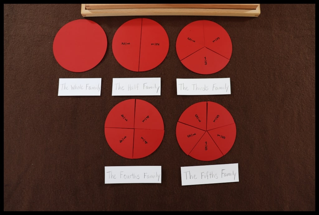 Introducing and Naming Fraction Families