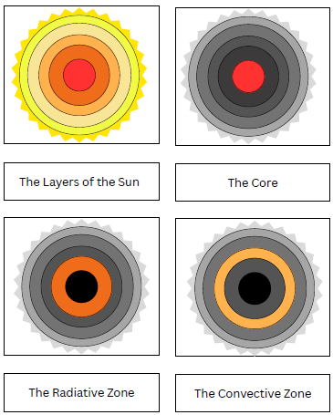 Printable Montessori Layers of the Sun